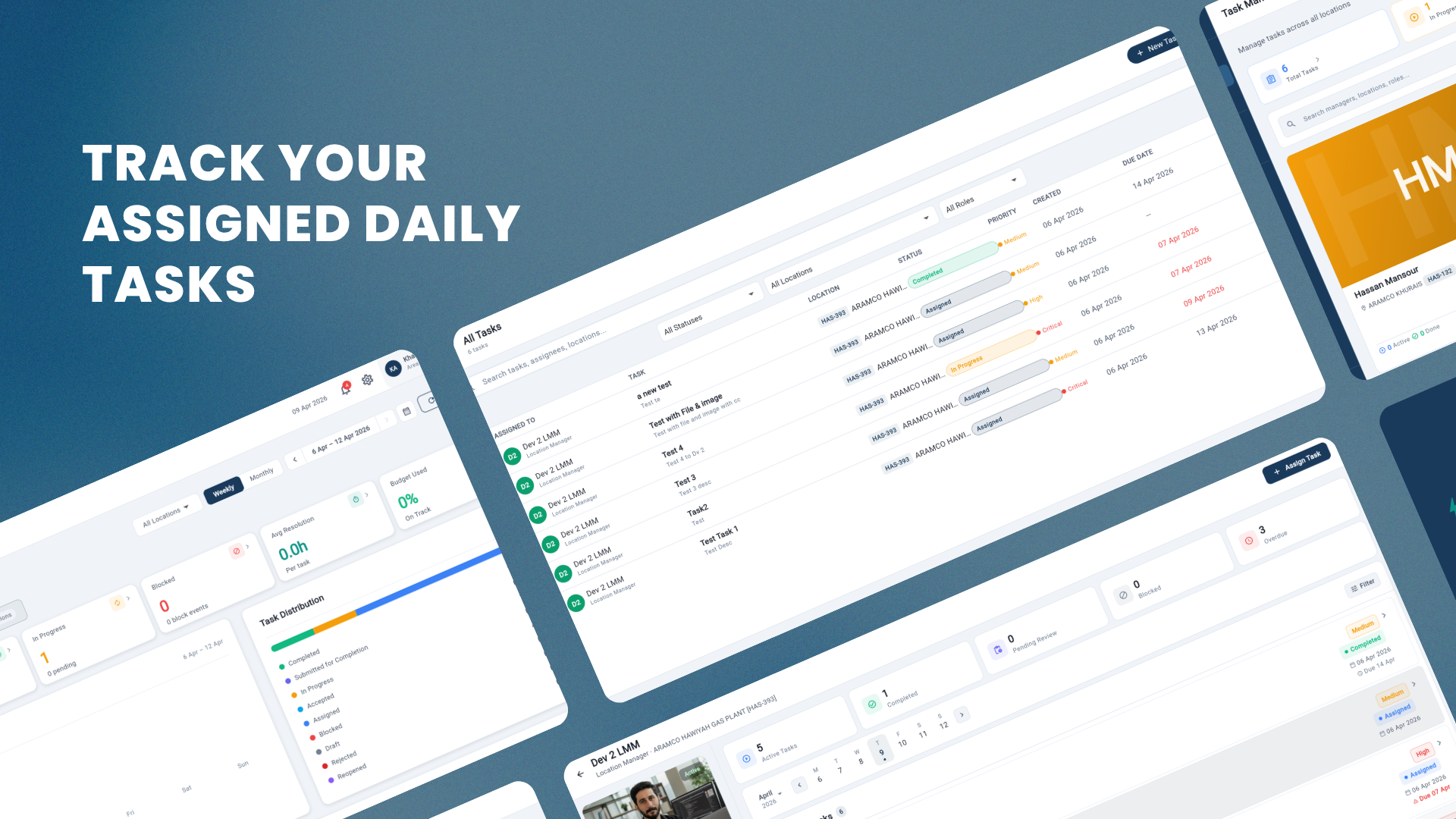 OPS Dashboard reports